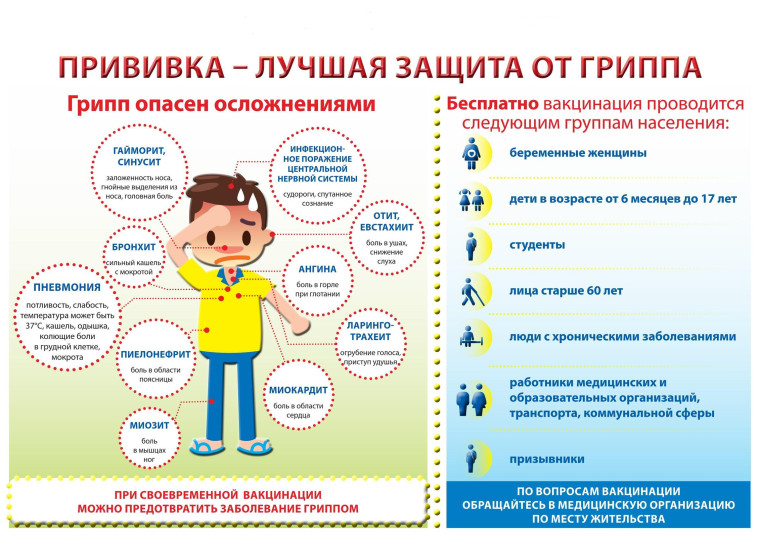 Вакцинация и профилактика гриппа и ОРВИ.
